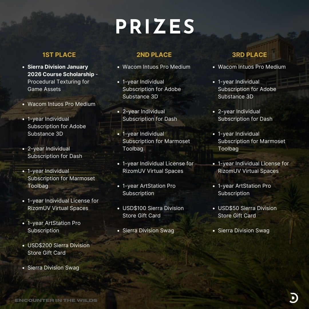 Challenge Prizes