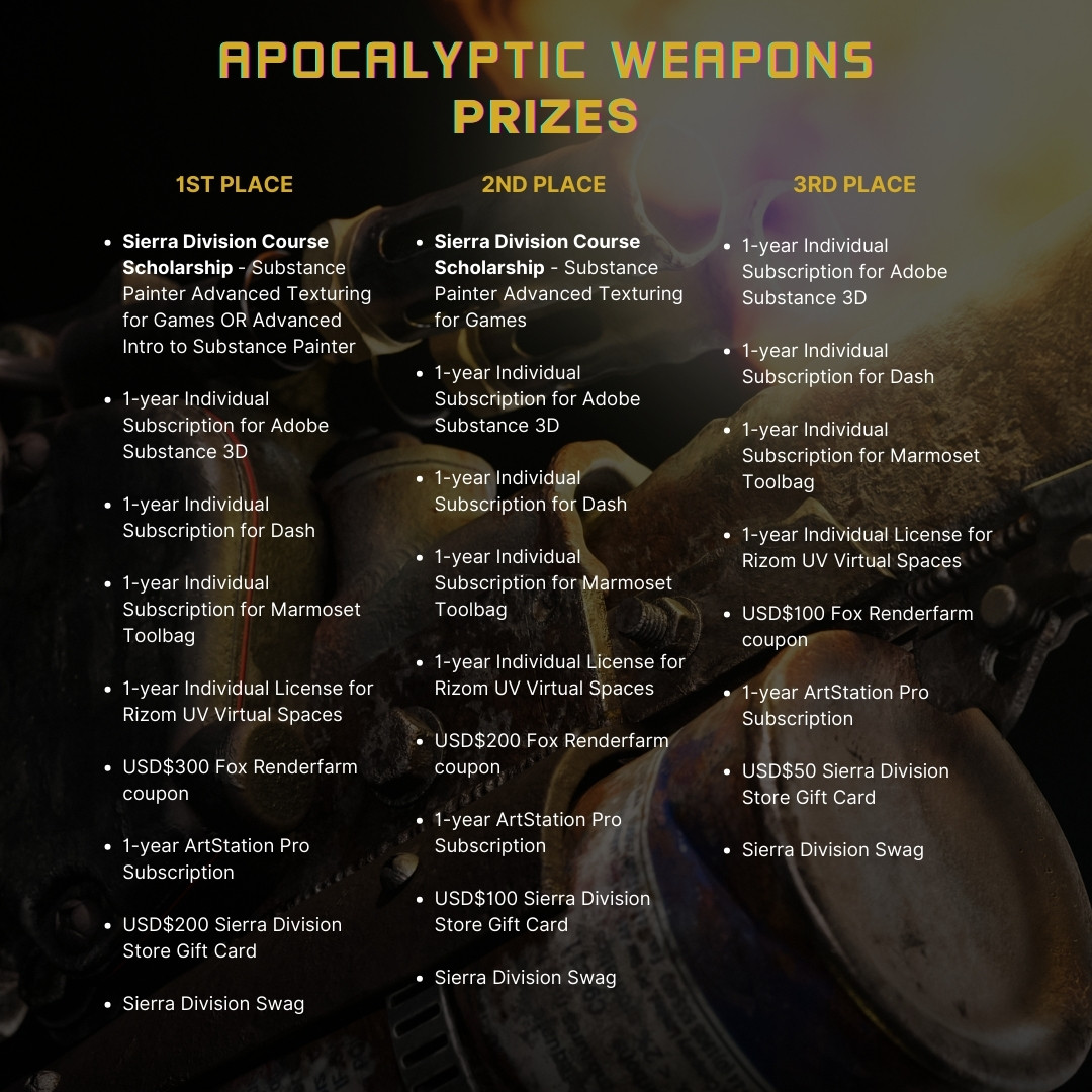 Text listing prizes for an "Apocalyptic Weapons" contest. Categories: 1st, 2nd, 3rd places. Background has dark, gritty weapon images.